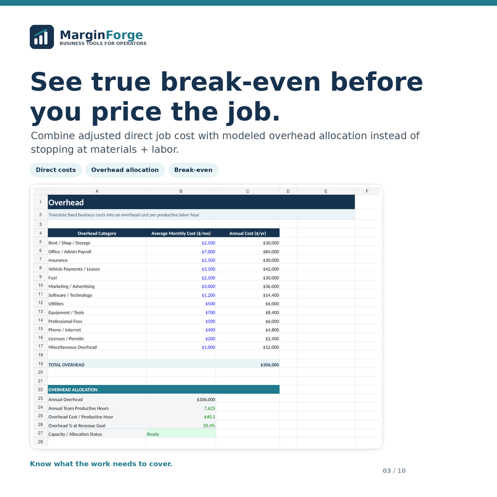 MarginForge Job Estimator showing direct job cost, allocated overhead and True Break-Even Cost before pricing a job.
