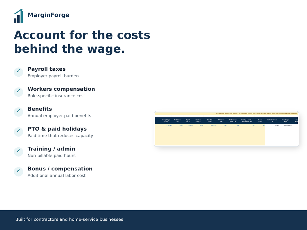 Labor burden inputs including payroll taxes, workers compensation, benefits, PTO, paid holidays, training and bonus costs.