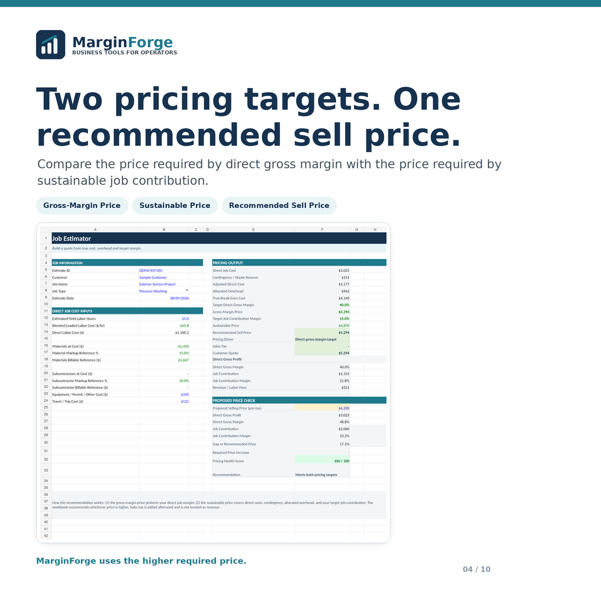 MarginForge Job Estimator comparing Gross-Margin Price, Sustainable Price and Recommended Sell Price.