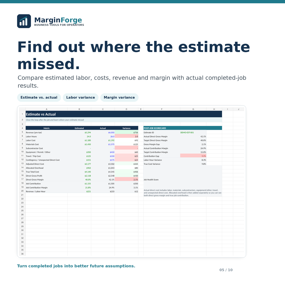 MarginForge Estimate vs Actual worksheet comparing estimated and completed-job labor, costs and margin performance.