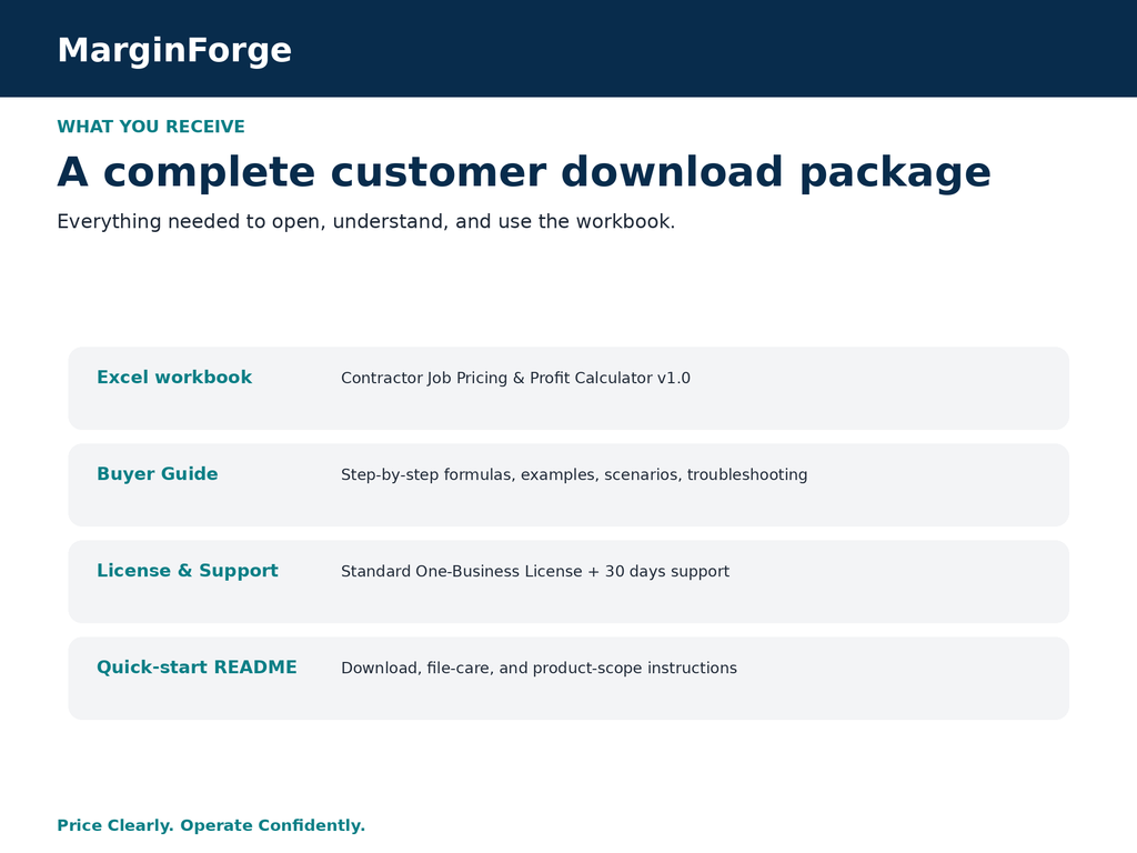 MarginForge digital product package including Excel job pricing workbook, Buyer Guide, license and support PDF, and quick-start README.