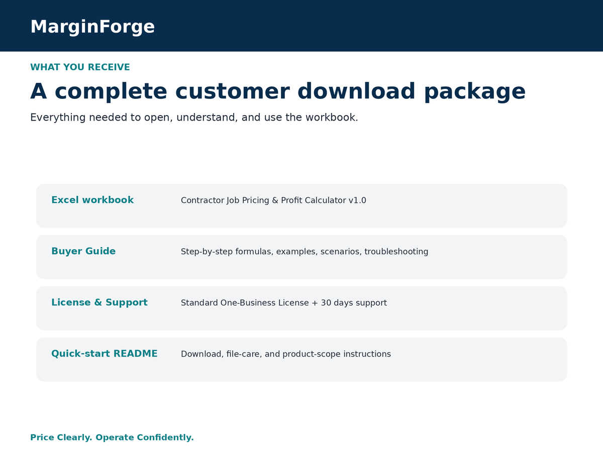 MarginForge digital product package including Excel job pricing workbook, Buyer Guide, license and support PDF, and quick-start README.