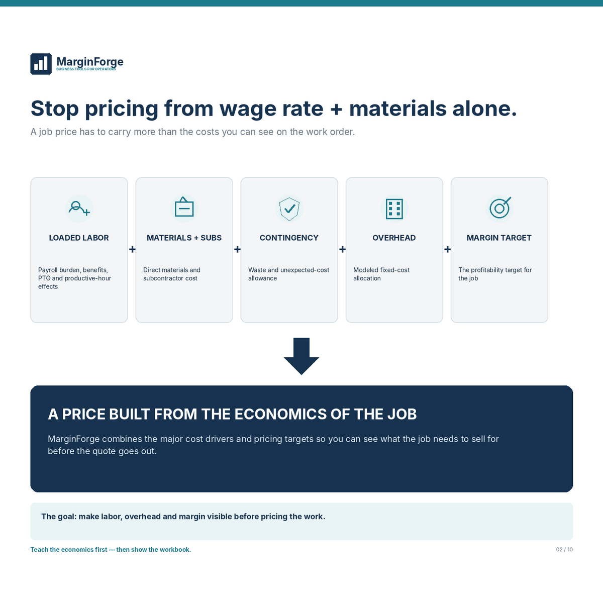 Home Service Pricing & Job Profitability Pro