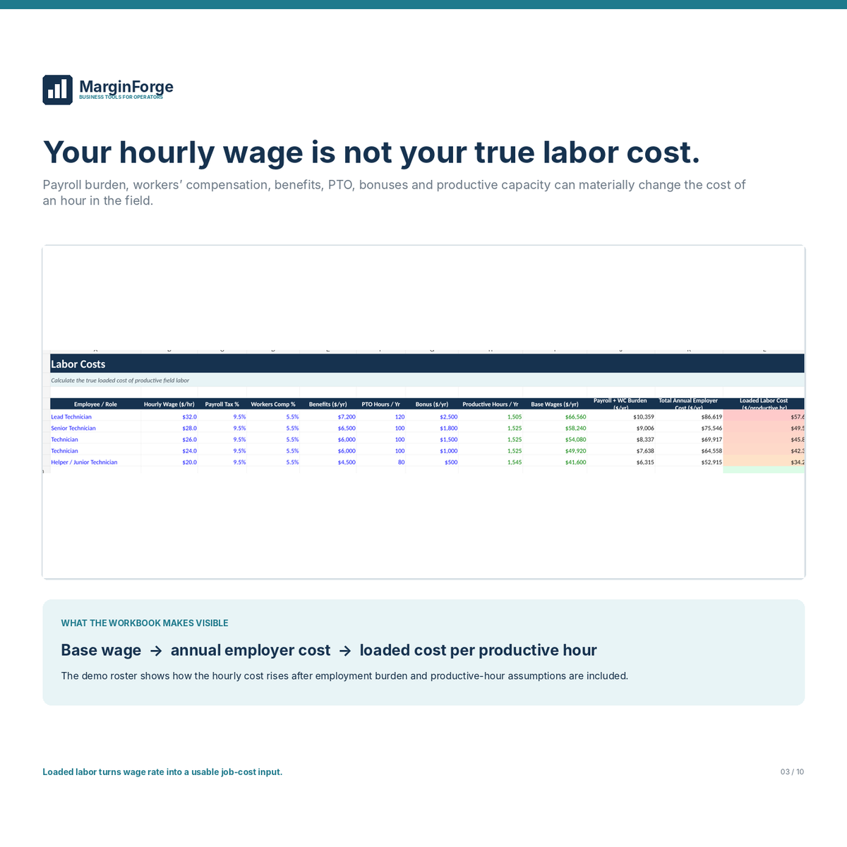 Home Service Pricing & Job Profitability Pro